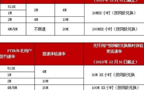 2023年9月北京联通宽带费用一览表