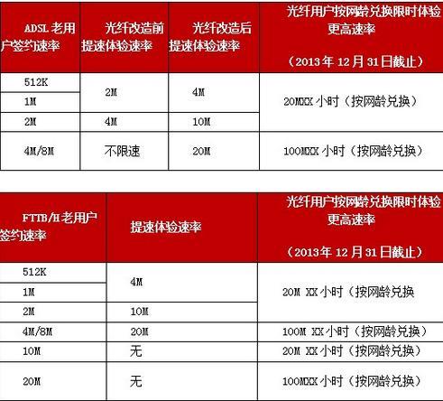 2023年9月北京联通宽带费用一览表