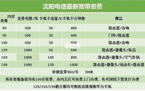 2023年中国电信宽带电视套餐价格表