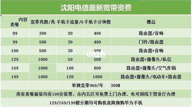 2023年中国电信宽带电视套餐价格表