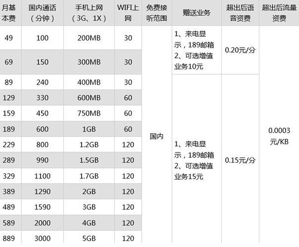哈尔滨电信宽带套餐价格表2023新用户办理优惠