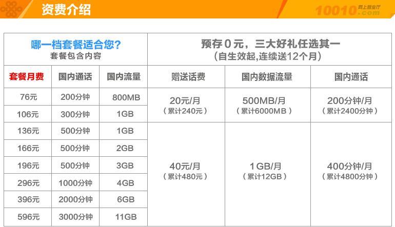 【2023年最新】联通资费套餐一览表，看完你就懂了
