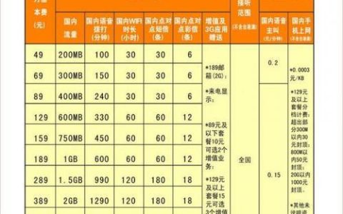 河南电信套餐推荐，满足不同用户需求