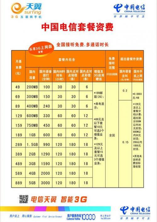 河南电信套餐推荐，满足不同用户需求