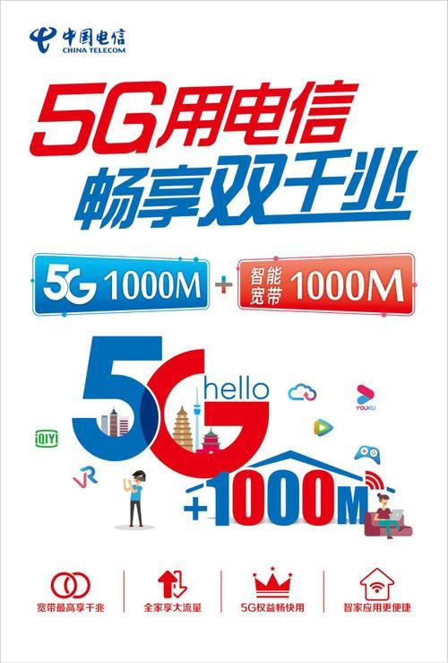 电信5G全面覆盖，助力智慧生活