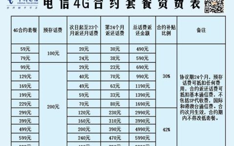 电信宽带套餐价格表2023图片