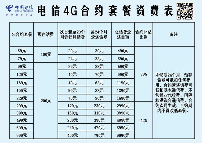 电信宽带套餐价格表2023图片