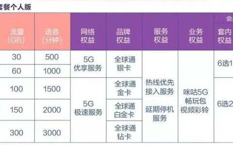 2023年最新5g套餐资费一览表，哪家运营商最划算？