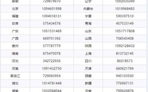 2023年最新手机号段一览表，你还不知道吗？