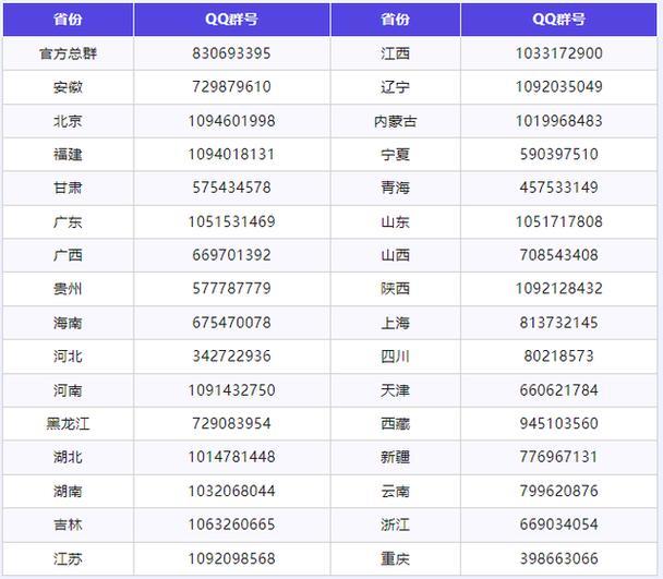 2023年最新手机号段一览表，你还不知道吗？