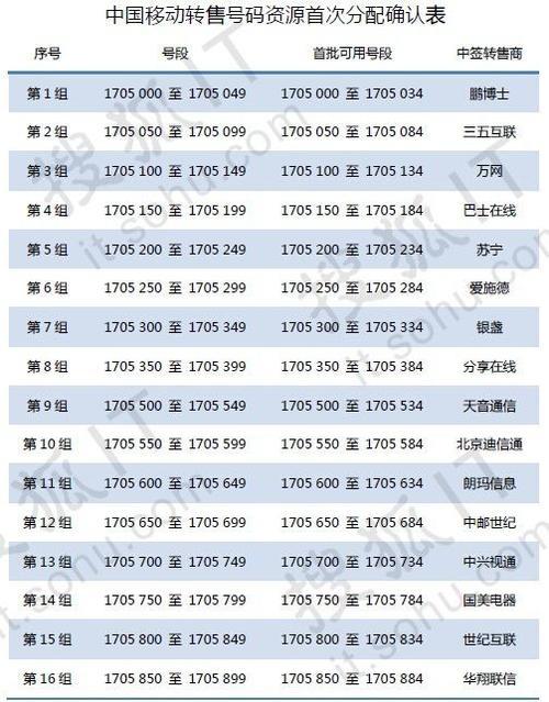 虚拟运营商号段目录2023年最新版