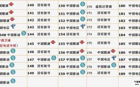手机号民营运营商什么意思？