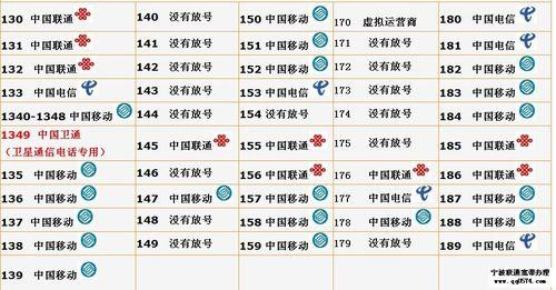 手机号民营运营商什么意思？