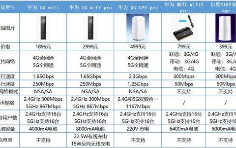 华为随身WiFi套餐价格表2023年9月最新