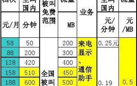 全球通国际漫游资费一览表（2023年9月）