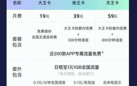 霸王卡19元套餐消费详情，看完你就知道值不值了！