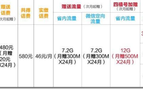 免月租手机卡怎么选？看完这篇文章就懂了