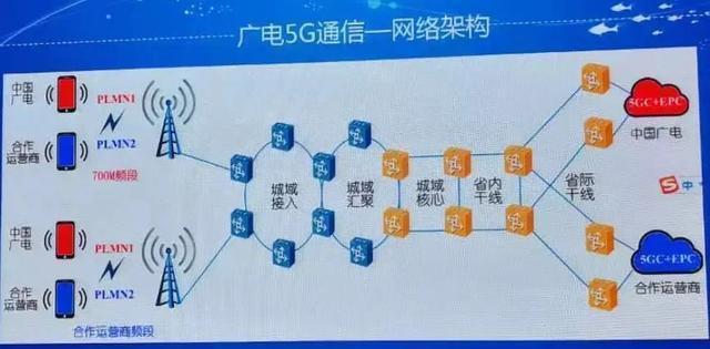 广电卡信号覆盖如何？优势与劣势分析