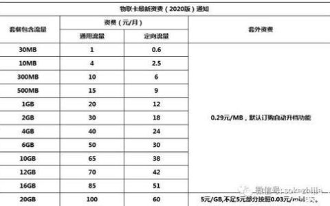 流量卡合约期是什么意思？