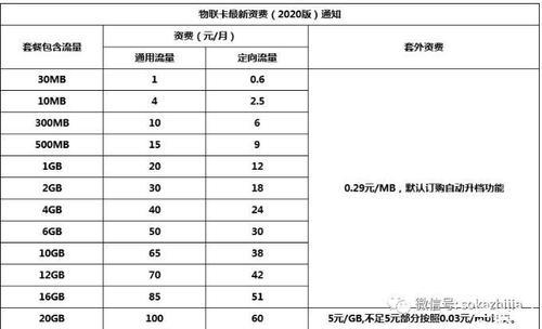 流量卡合约期是什么意思？
