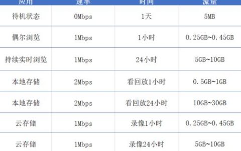 4G卡监控一年要多少费用？