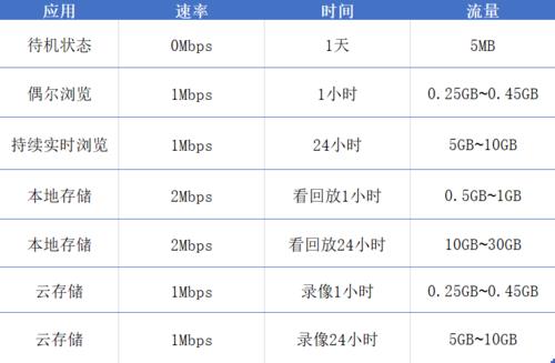 4G卡监控一年要多少费用？