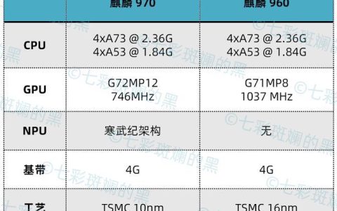 麒麟960vs麒麟970：性能对比及选购建议