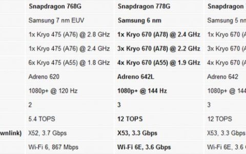 骁龙778处理器怎么样？性能、功耗、影像全面解析