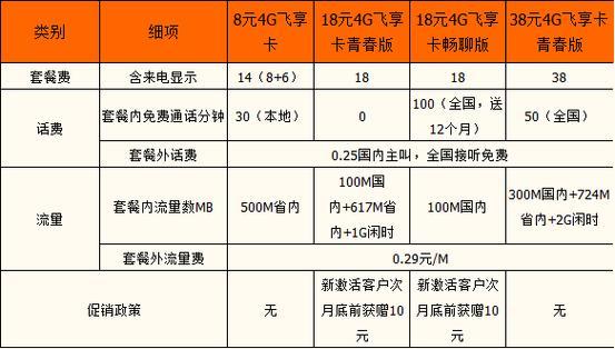 【2023年最新】手机套餐怎么选？看完这篇就够了！