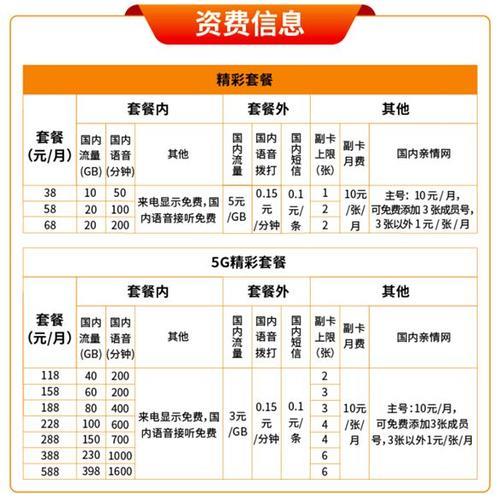广电宽带套餐推荐，2023最新资讯
