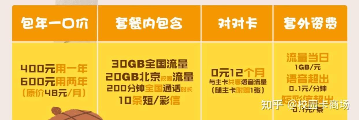 2023年联通卡最低消费套餐，月租仅需8元