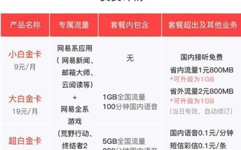 电信星卡免流范围查询攻略