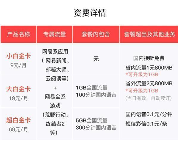 电信星卡免流范围查询攻略