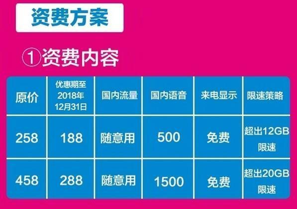 【2023年最新】中国移动3元卡老年卡套餐详情介绍