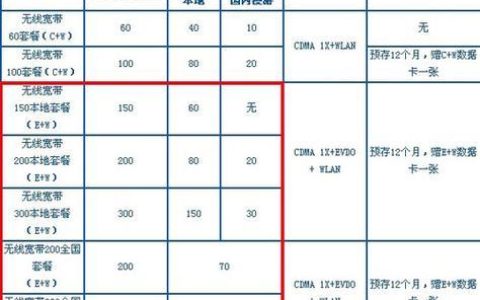 上海电信千兆宽带多少钱一年？