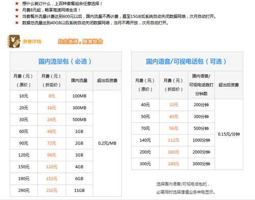 2023年联通所有套餐汇总，流量、通话、视频一网打尽