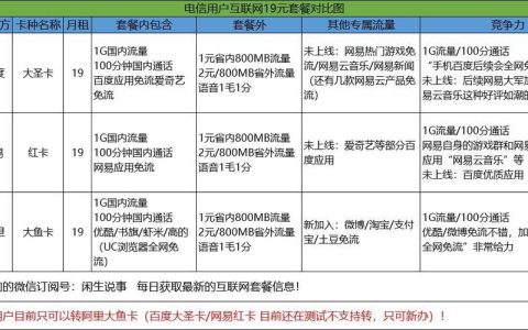 电信星卡有合约期吗？看完这篇文章就知道