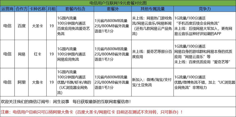 电信星卡有合约期吗？看完这篇文章就知道