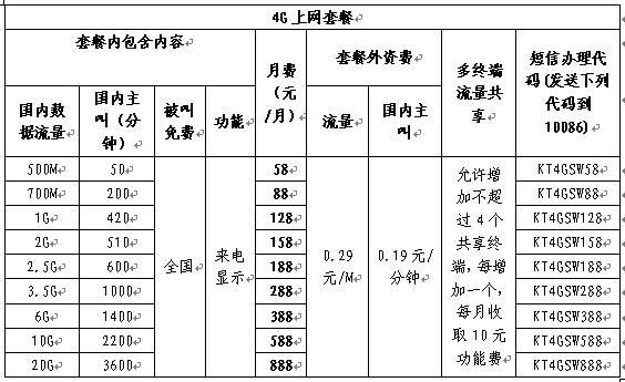 【2023年最新】中国移动全球通套餐资费一览表，流量多、价格实惠