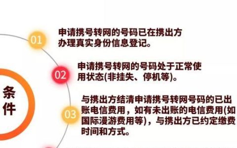 电信号码网上自助过户，只需三步即可完成