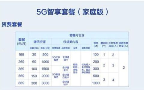 2023年10月中国移动最便宜的套餐是多少钱？