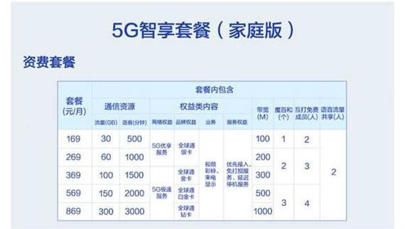 2023年10月中国移动最便宜的套餐是多少钱？