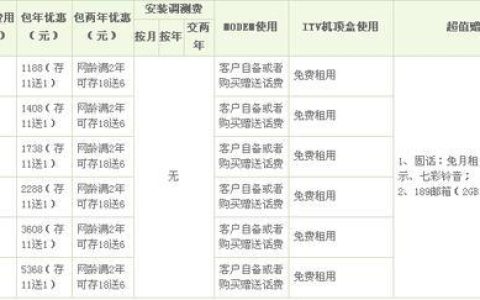 广州电信宽带套餐价格表2023，低至69元/月，再送手机卡