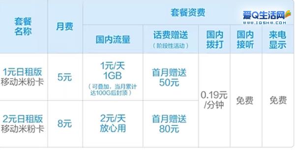 【2023年】中国移动潮玩卡流量套餐详解，流量党必看！