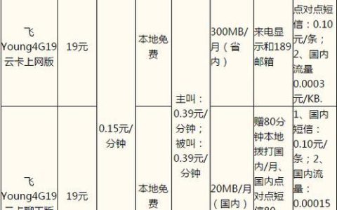 2023年电信家庭套餐推荐，看完这篇就够了