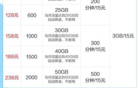 2023年最低移动套餐多少钱？办理方式是什么？