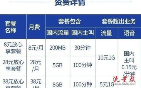 中国移动停机保号收费标准2023年最新整理