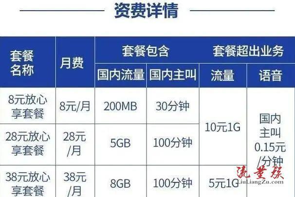 中国移动停机保号收费标准2023年最新整理
