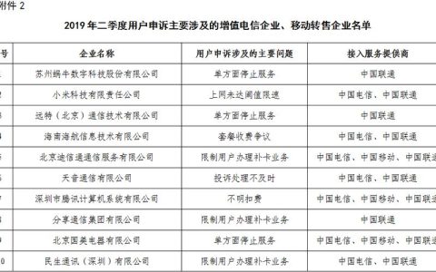 中国电信投诉最有效电话，教你如何维护自己的权益