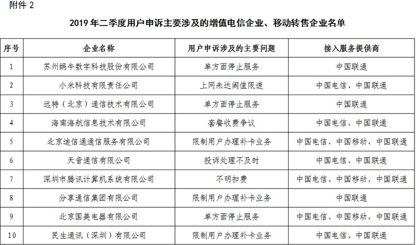 中国电信投诉最有效电话，教你如何维护自己的权益